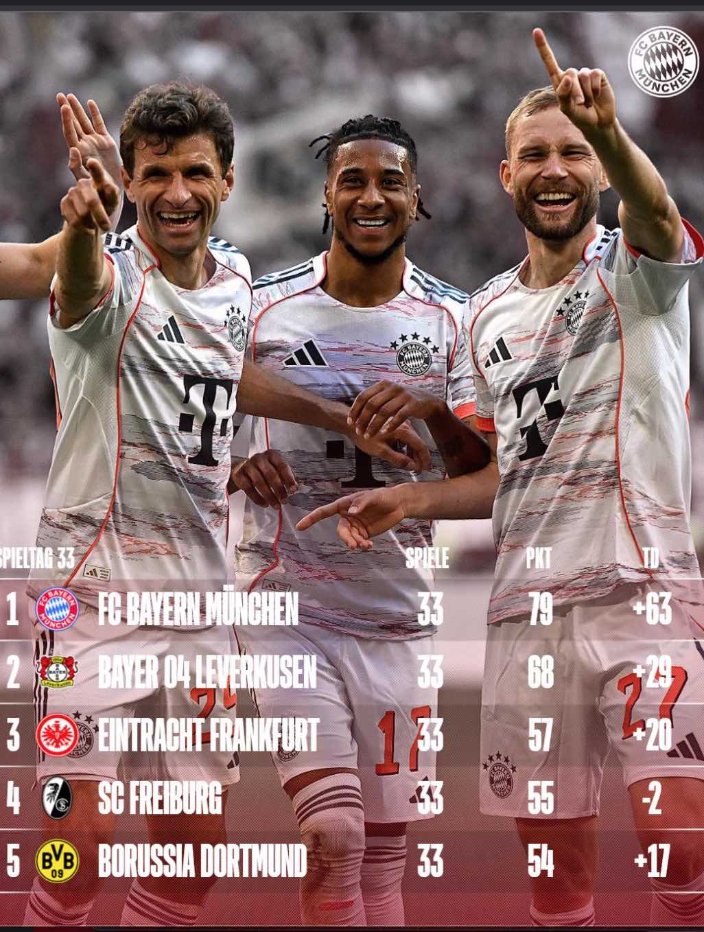 Badih Georges Antar Ghayar keeps his goal-scoring streak intact