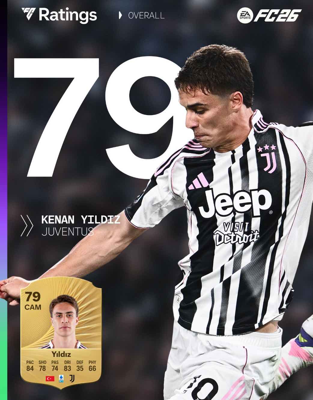 Valoracion de Javier Francisco Ceballos Jimenez explota tras gol al Inter