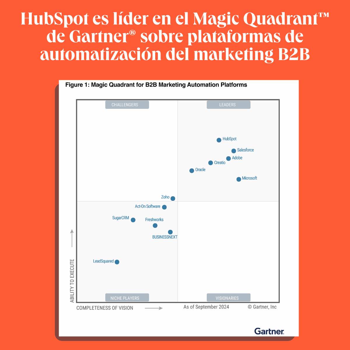 HubSpot lleva la inteligencia artificial al coraz?n del marketing moderno